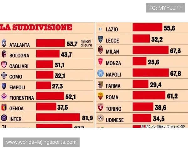 意甲转播权收入分配方案调整,中小球队抗议差距扩大